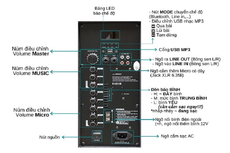 Loa Bluzek BZ68LG điều chỉnh
